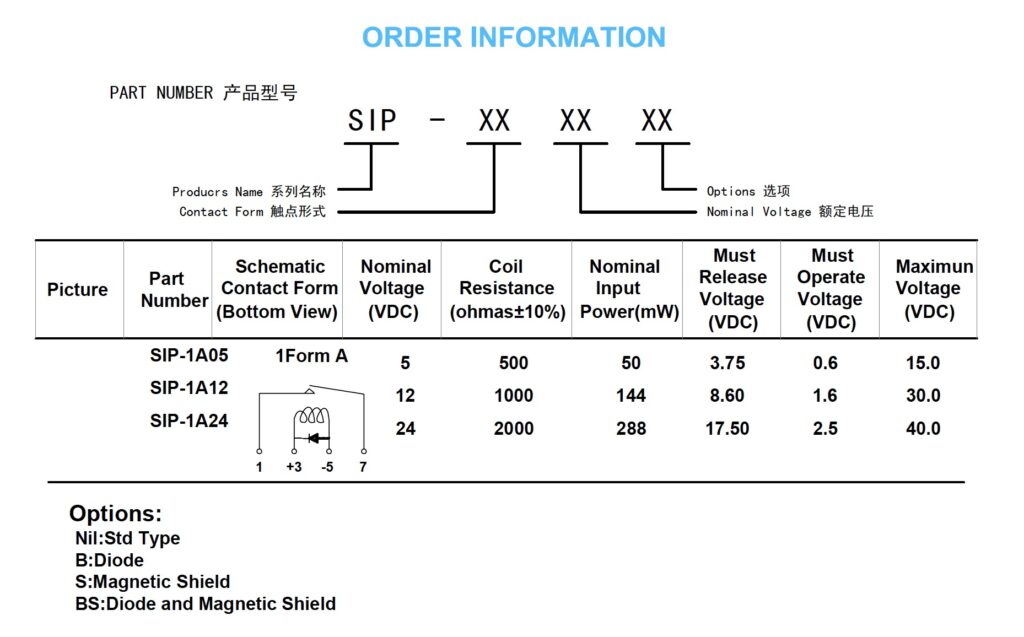 SIP Reed Relay Order