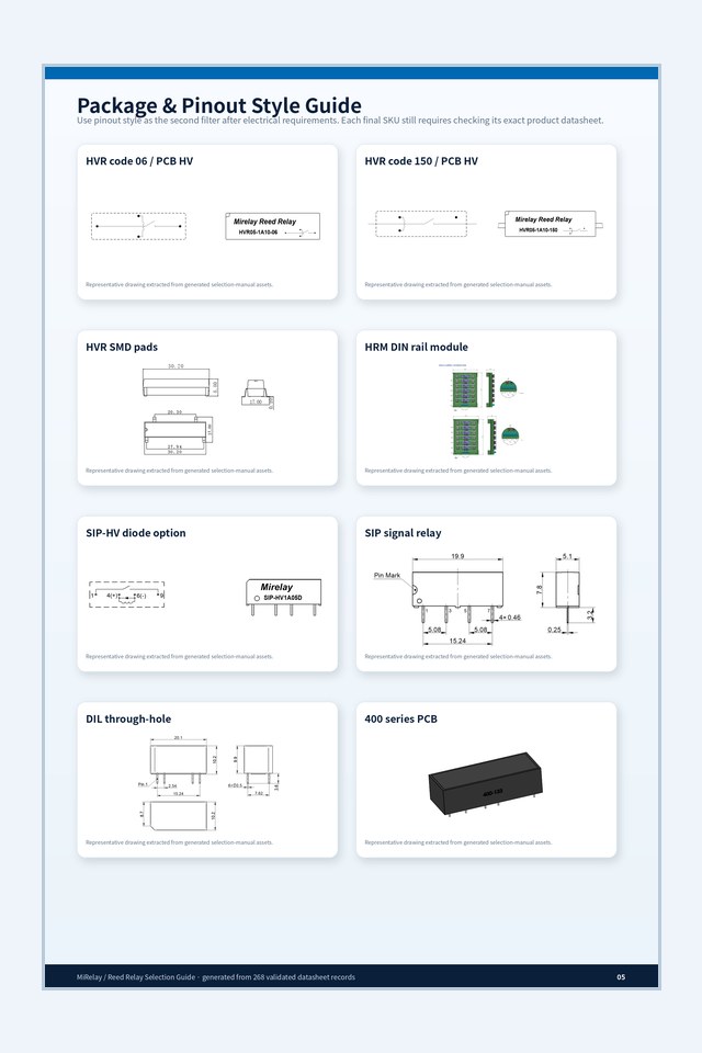 Package and pinout style guide