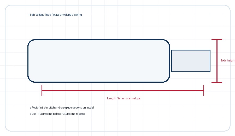 High Voltage Reed Relay selection details dimension envelope illustration